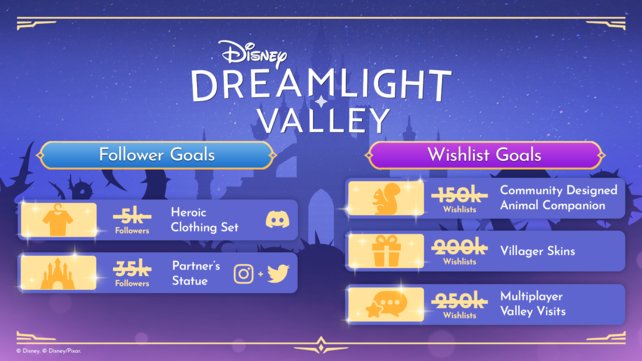 Die Community-Challenge macht es möglich! Disney Dreamlight Valley wird um einen Multiplayer erweitert (Bildquelle: Offizieller Disney Dreamlight Valley Discord-Channel).