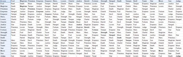 Diese Tabelle verrät euch, welche Ergebnisse euch die Fusionen bei Persona 5 liefern.