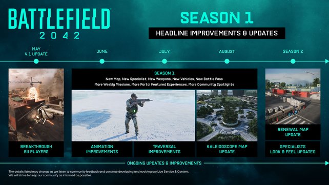 Die Roadmap verspricht viele Neuerungen für Battlefield 2042. (Bild: EA)