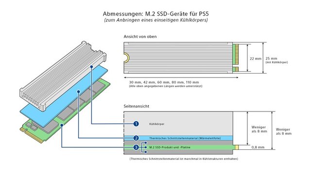 Abmessungen: M.2 SSD-Geräte für PS5 zum Anbringen eines einseitigen Kühlkörpers.
