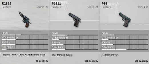 Die Pistolen.