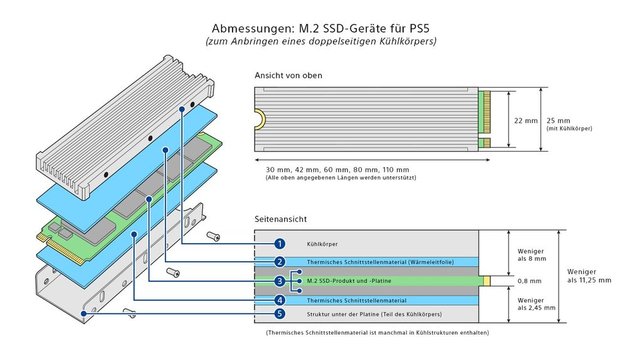 Abmessungen: M.2 SSD-Geräte für PS5 zum Anbringen eines doppelseitigen Kühlkörpers.