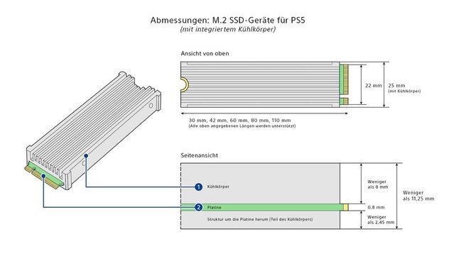Abmessungen: M.2 SSD-Geräte für PS5 mit integriertem Kühlkörper.