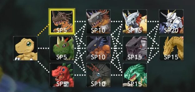 Agumon kann sich in diese 11 Digimon verwandeln. (Bildquelle: Screenshot spieletipps)