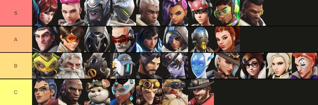 Overwatch 2 Tier List: Diese Helden empfehlen wir euch