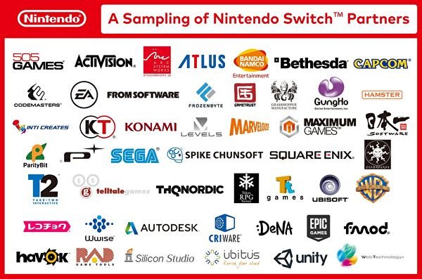 Ein Überblick über aktuelle Entwickler für die Nintendo Switch.