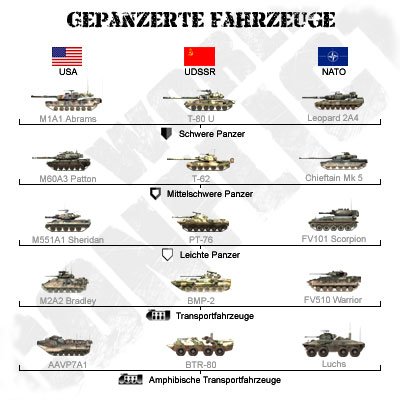 World In Conflict Gepanzerte Fahrzeuge Spieletipps