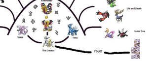 Der große Pokémon-Stammbaum: Von Arceus bis Arkani