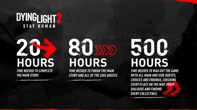 Laut Entwickler Techland könnt ihr bis zu 500 Stunden mit Dying Light 2 verbringen.