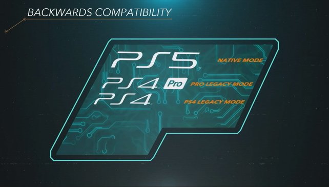 Die PlayStation 5 vereint die PS4-Familie, aber nicht weiter darunter.
